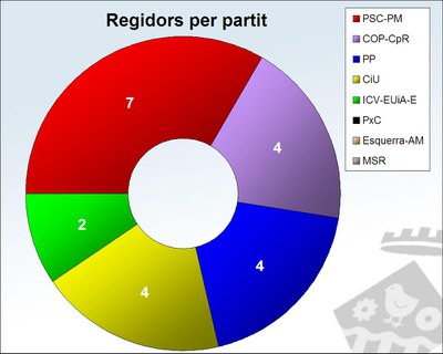 ripollet-pol-municipals-resultats-regidors-220511.jpg