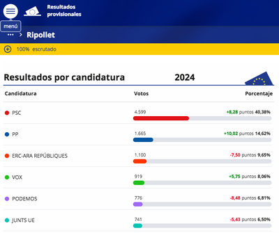 Informació extreta del web del Ministeri de l'Interior..
